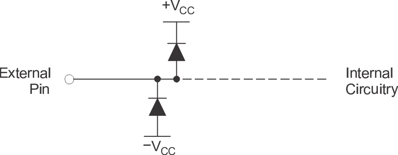 OPA2830 Internal
                    ESD Protection