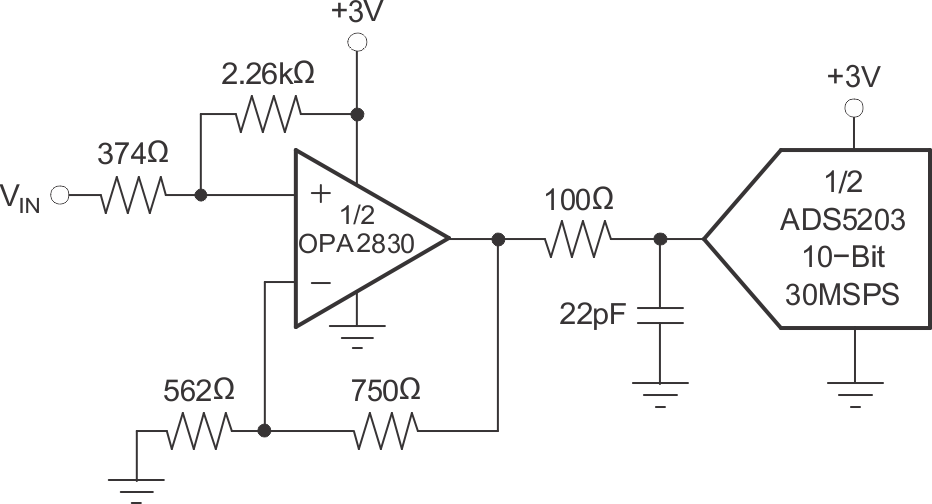 OPA2830 DC-Coupled, 3V ADC Driver