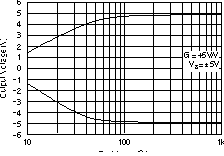 OPA2830 Output Swing vs Load
                        Resistance