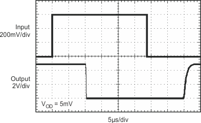 INA206 INA207 INA208 graph_27_sbos360.gif