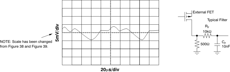 XTR111 Output With Additional
                    Filter