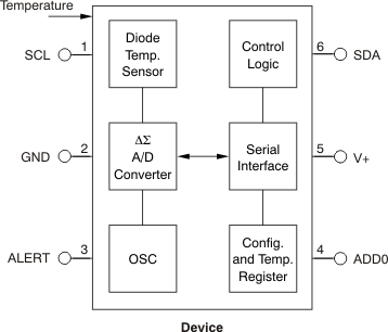 TMP102 Block
          Diagram