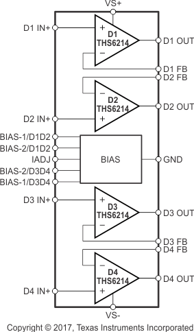 THS6214 fbd_noninvert_sbos431.gif