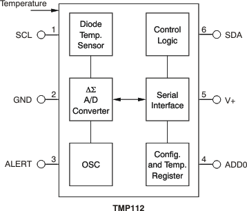 TMP112 TMP112D Internal Block Diagram (SOT563-6 Package)