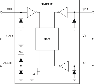 TMP112 TMP112D Equivalent Internal ESD Circuitry (SOT563-6 Package)