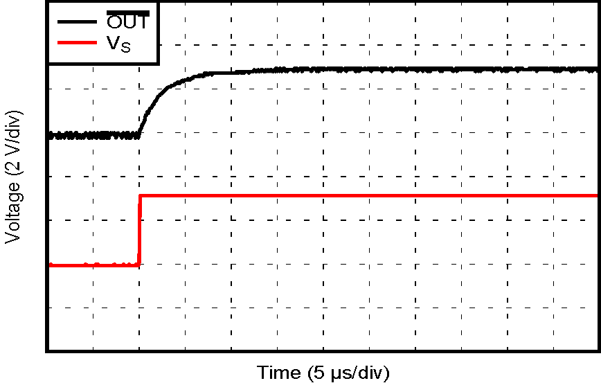 TMP302 TMP302AQ1_Power_On_Ta_LT_50_SLOS889.gif