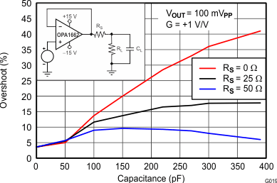 OPA1662 OPA1664 Small-Signal Overshoot vs
                        Capacitive Load