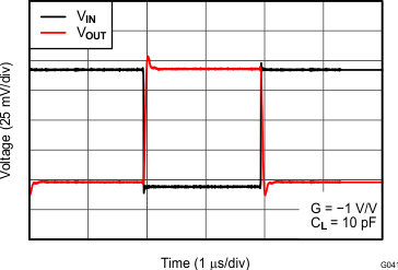 OPA1662 OPA1664 Small-Signal Step
                        Response