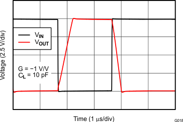 OPA1662 OPA1664 Large-Signal Step
                        Response