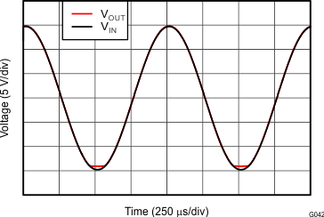 OPA1662 OPA1664 No Phase Reversal