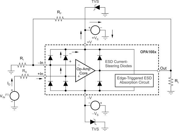 OPA1662 OPA1664 Equivalent Internal ESD Circuitry and the Relation to a Typical Circuit
                    Application (Single Channel Shown)