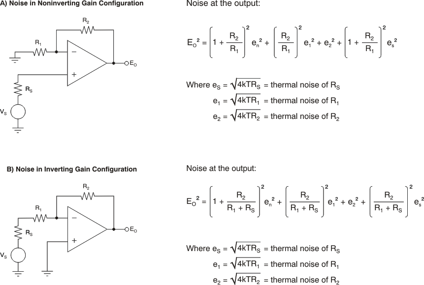 OPA1662 OPA1664 Noise Calculation in Gain
                    Configurations