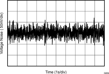 OPA1662 OPA1664 0.1Hz to 10Hz
                        Noise