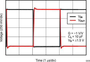 OPA1662 OPA1664 Large-Signal Step
                        Response