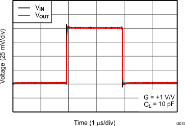 OPA1662 OPA1664 Small-Signal Step
                        Response