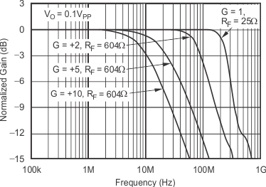 OPA354A-Q1 OPA2354A-Q1 OPA4354-Q1 tc_graph_01_bos492.gif