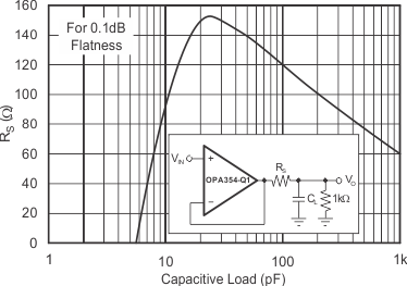 OPA354A-Q1 OPA2354A-Q1 OPA4354-Q1 tc_graph_14_bos492.gif