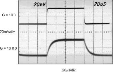 INA129-EP smallsig_g100_bos501.gif