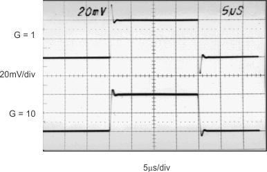 INA129-EP smallsig_g1_bos501.gif