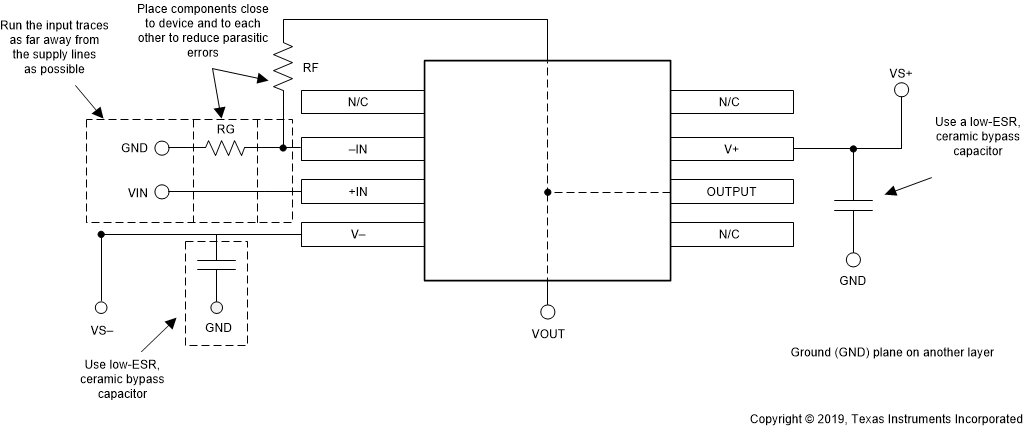 OPA171 OPA2171 OPA4171 Operational Amplifier Board Layout for Noninverting Configuration