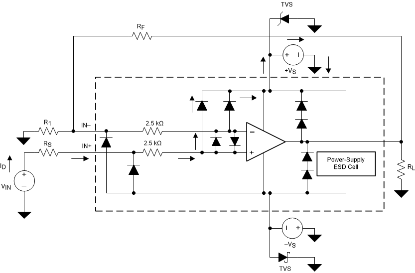 OPA171 OPA2171 OPA4171 Equivalent Internal ESD Circuitry Relative to a Typical Circuit Application
