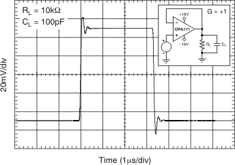 OPA171 OPA2171 OPA4171 Small-Signal Step Response (100 mV)