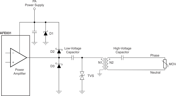 AFE031 ai_line_transient_protect_boa130.gif