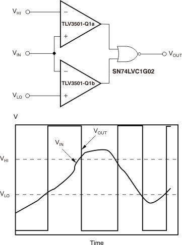 TLV3501A-Q1 ai_wind_comp_active_hi_bos533.gif