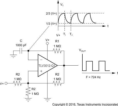 TLV3011-Q1 TLV3012-Q1 TLV3011B-Q1 TLV3012B-Q1 TLV3012-Q1 Configured as Relaxation Oscillator