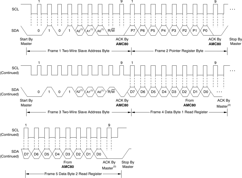 AMC80 ai_two_wire_read_bos559.gif