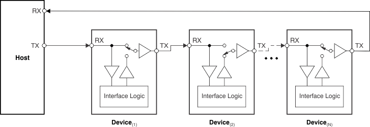 TMP104 ai_bus_stat_daisy_read_second_bos564.gif