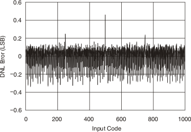 BUF20800-Q1 g_fig6_bos571.gif