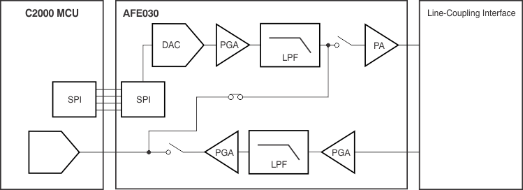 AFE030 ai_tx_cal_bos588.gif