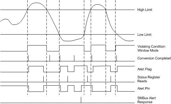 TMP007 ai_comp_mode_sbos685.gif