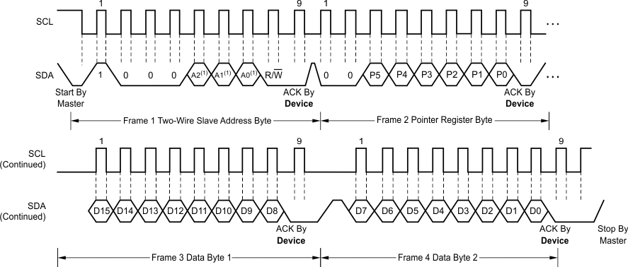 TMP007 ai_two_wire_write_bos685.gif