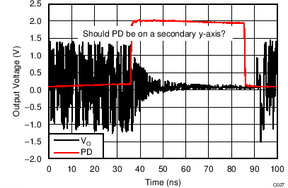 TC_C027_PDTime_5V_bos695.png