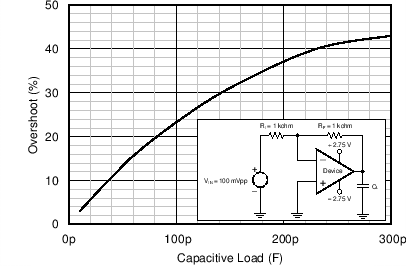 OPA316 OPA2316 OPA2316S OPA4316 C025_SBOS703.png