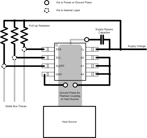 TMP75B-Q1 Layout Example