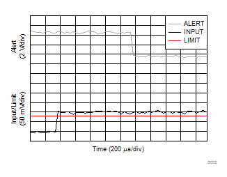 INA226-Q1 Alert Response