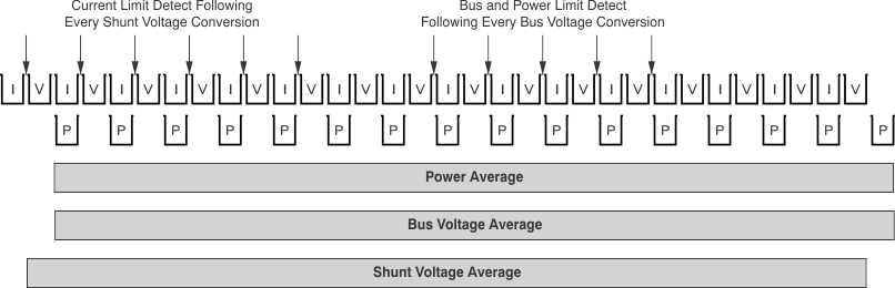 INA226-Q1 Power Calculation Scheme