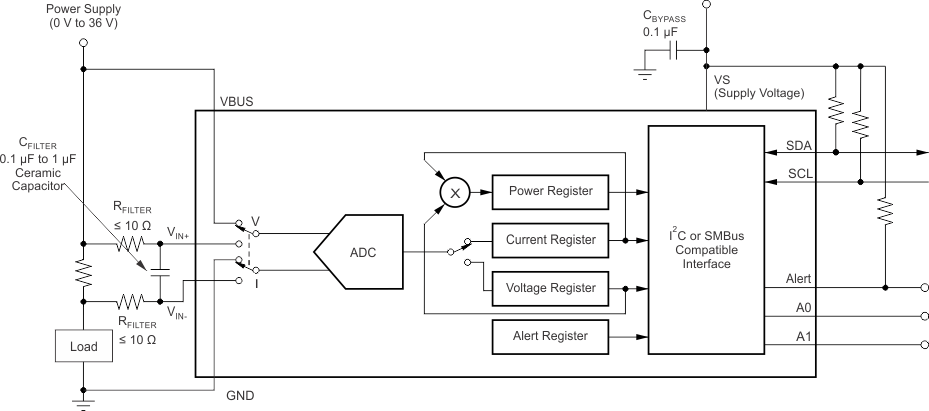 INA226-Q1 Input
                    Filtering