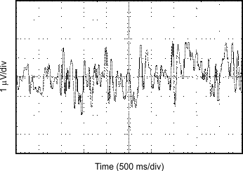 TLV369 TLV2369 tc_scope_noise_bos757.gif