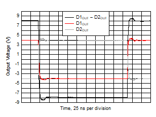 THS6212 Large-Signal Pulse Response