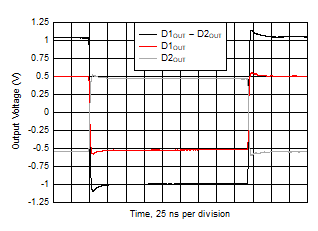 THS6212 Small-Signal Pulse Response