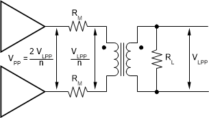 THS6212 Driver Peak Output Voltage