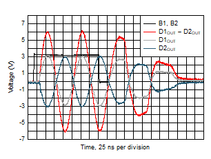 THS6212 Full-Bias and Shutdown Mode Transition Timing