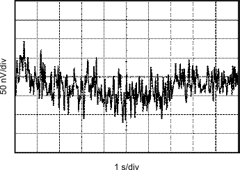 OPA4277-SP Input
                        Noise Voltage vs Time