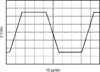 OPA4277-SP Large-Signal Step Response