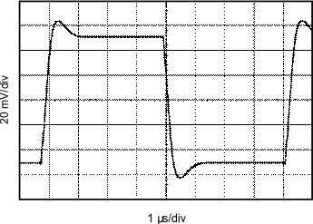 OPA4277-SP Small-Signal Step Response