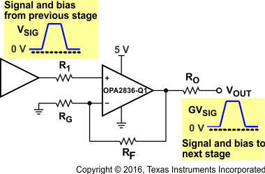 OPA2836-Q1 Ninv_sply_pulse_sbos794.gif